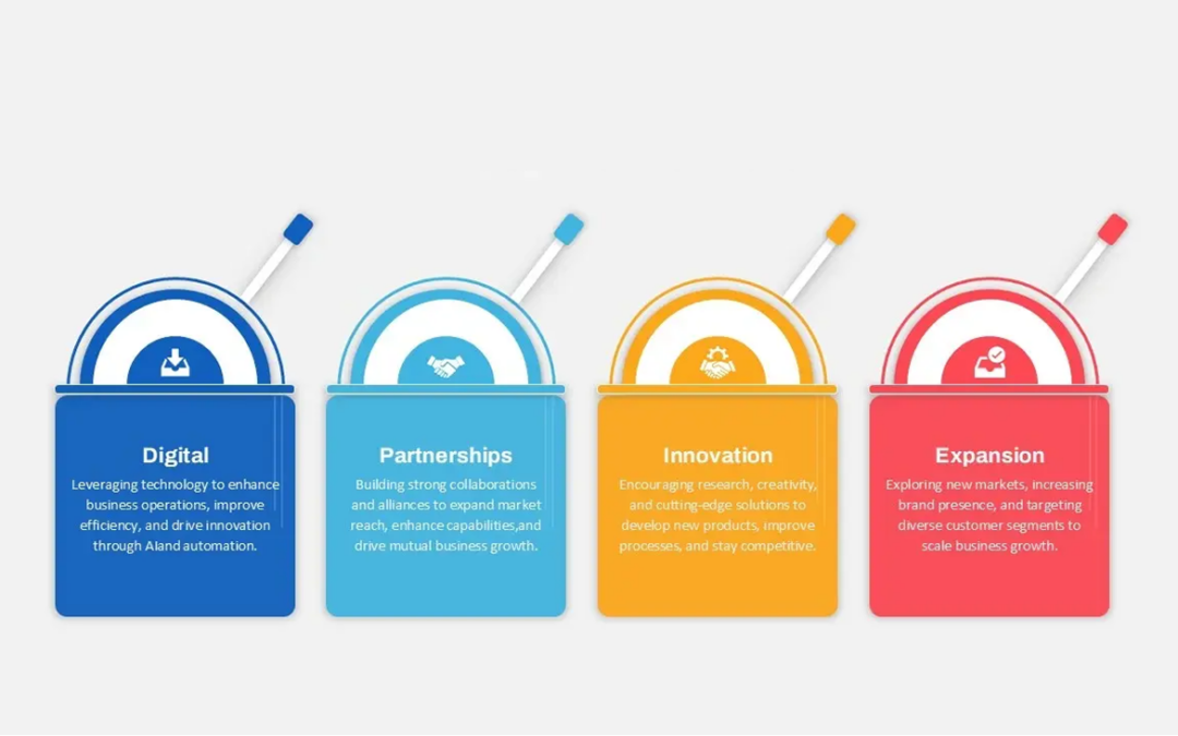 Why Pricing Levers Are Your Secret Weapon for Faster Growth